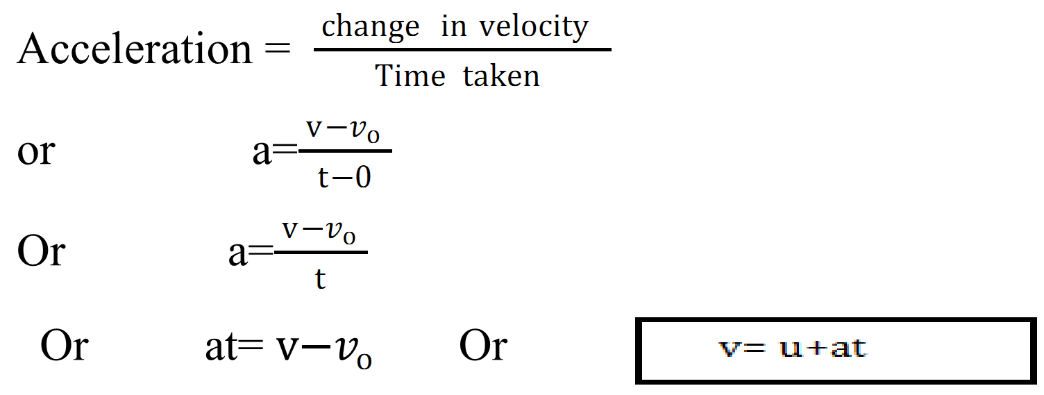 Chapter 3 motion in a straight line - vartmaan institute