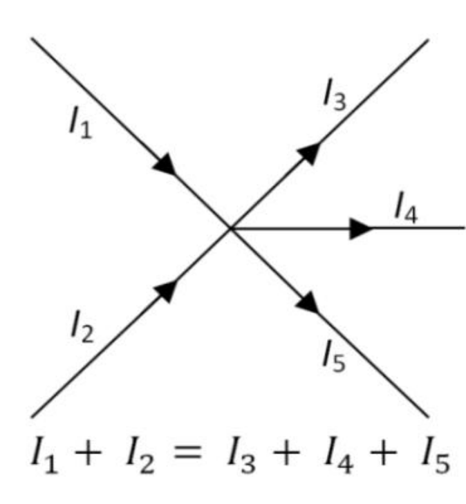 Kirchhoff’s I st Law