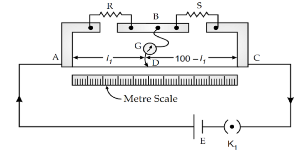 Metre Bridge or Slide wire bridge