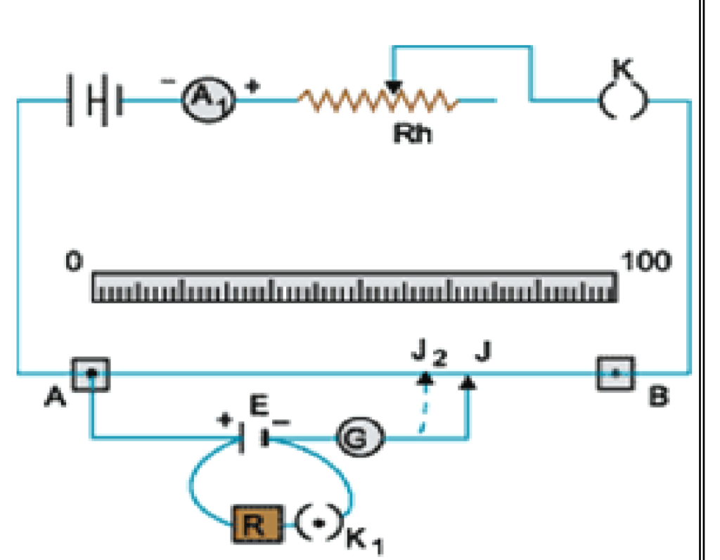 To determine the internal resistance of a cell