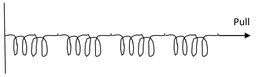 Propagation of Sound Waves through Air