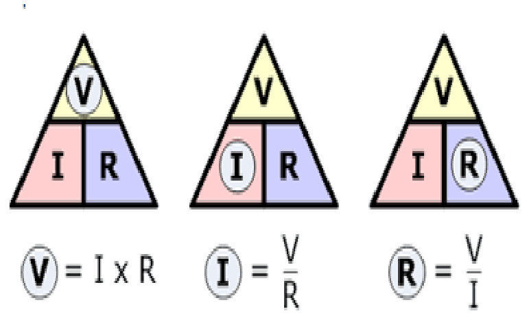 ohms law