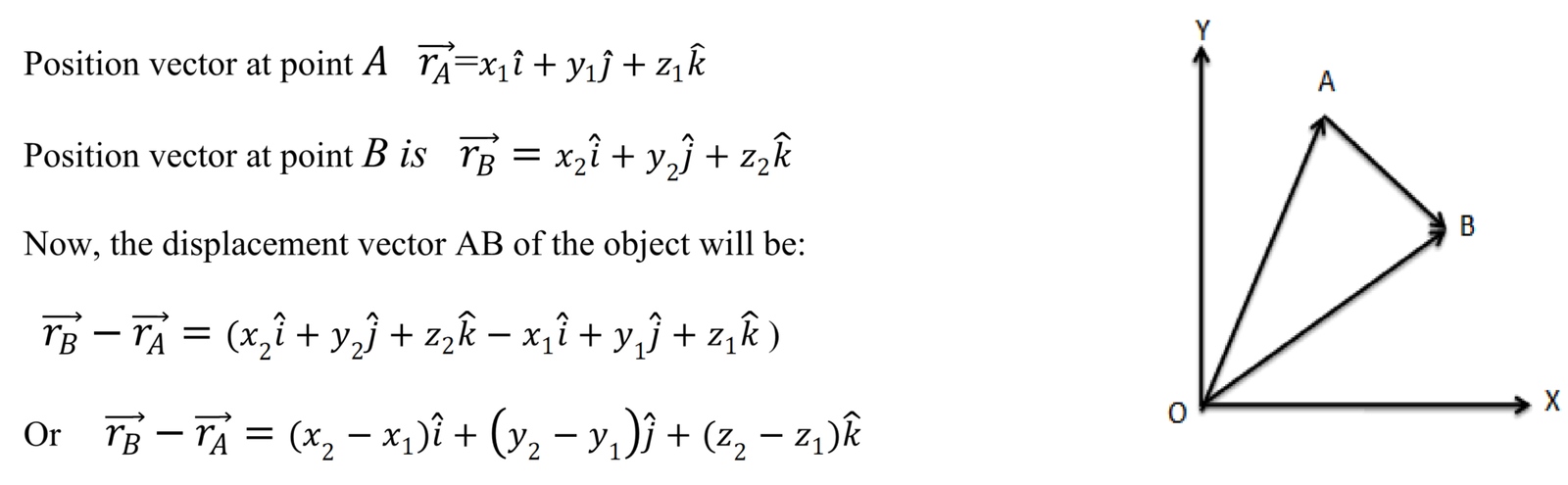 class 11 Motion in a plane • Vartmaan Institute Sirsa