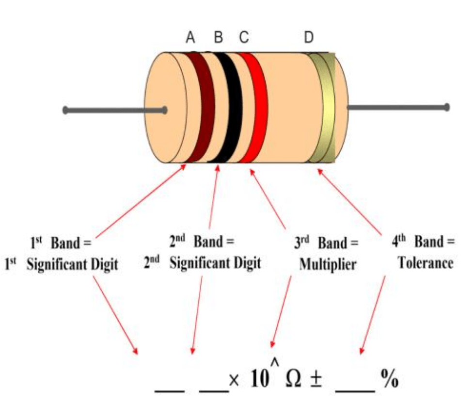 carbon resistor