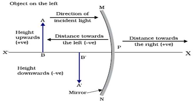 New Cartesian Sign Convention for Spherical Mirrors