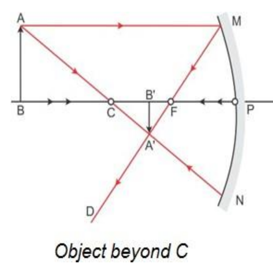 Image formed by concave mirror