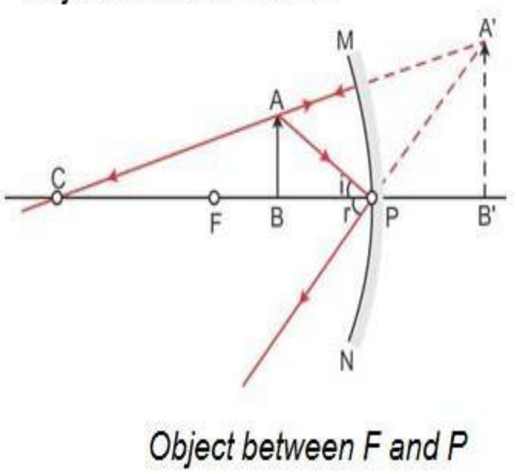 Image formed by concave mirror