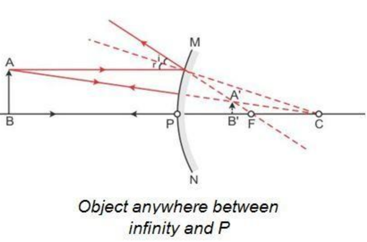 chapter 9 light reflection and refraction class 10 notes