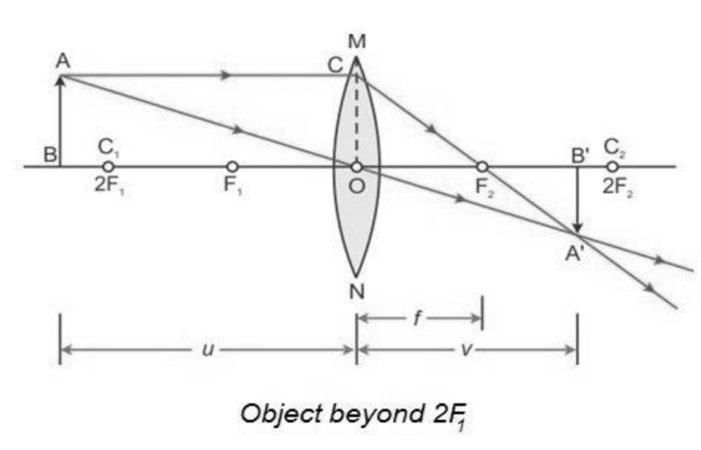 Rules for tracing images formed by spherical lens