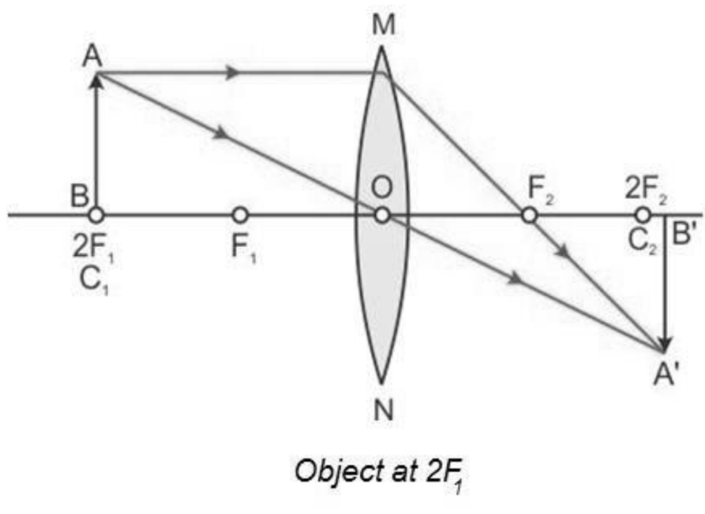 Image formed by convex lens