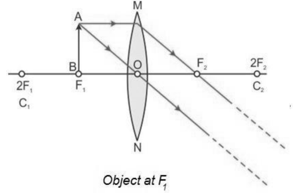 light reflection and refraction