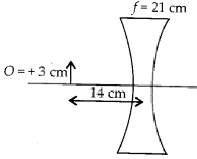 An object of size 3.0 cm is placed 14 cm in front of a concave lens of focal length 21 cm. Describe the image produced by the lens.
Solution: Object of size 3 cm is placed 14 cm in front of concave lens