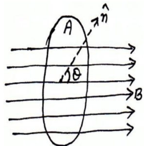 magnetic flux