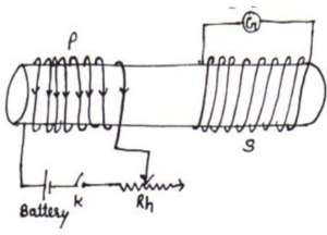 faraday experiment