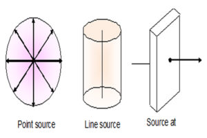 wave optics