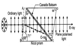 Polarization or Polarization